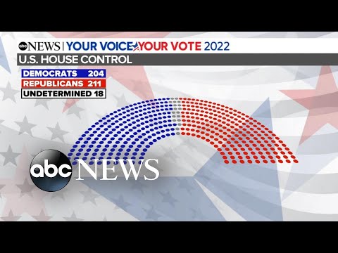 You are currently viewing Control of the House is set to come down to a few key races
