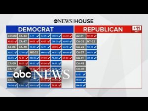 Read more about the article GOP inches closer to House control as 2024 rumors heat up | ABCNL