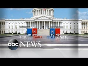 Read more about the article GOP projected to retake control of the House | GMA