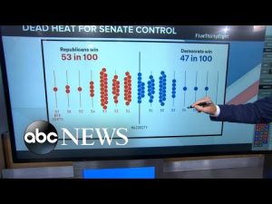 Read more about the article Battle for control of Senate is neck-and-neck l GMA
