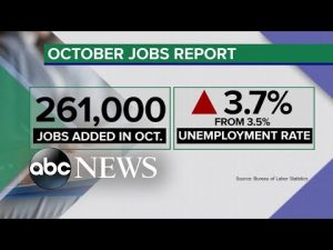 Read more about the article US adds 261,000 jobs in October l ABCNL