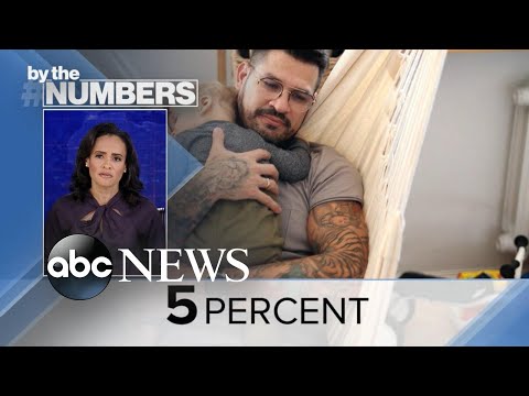 You are currently viewing By the Numbers: Men leaving the workforce