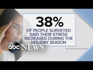 Read more about the article How to take care of yourself during the holidays
