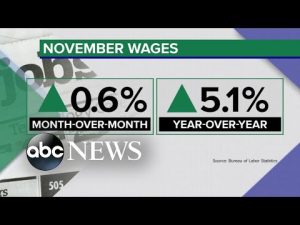 Read more about the article Hiring spree continues as employers add 263,000 jobs in November