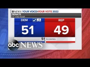 Read more about the article Sen. Raphael Warnock wins Georgia runoff | ABCNL