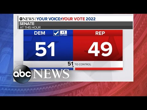 You are currently viewing Sen. Raphael Warnock wins Georgia runoff | ABCNL