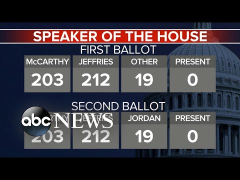 You are currently viewing Special Report: Kevin McCarthy fails to get enough votes for House speaker on 2nd ballot