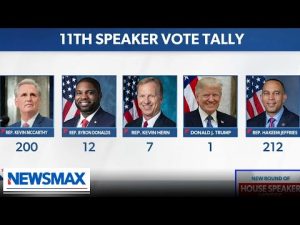 Read more about the article The swamp votes for stuff we can’t pay for | KT McFarland | Wake Up America