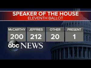 Read more about the article House still divided after failing to elect a new House speaker