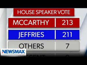 Read more about the article DEVELOPING: 14 Republicans flip votes to McCarthy | Scott Perry | John Bachman Now