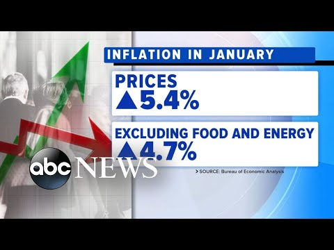 You are currently viewing Wall Street Reacts to new inflation report l GMA