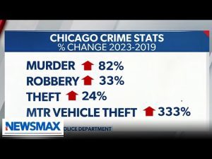 Read more about the article Chicago’s mayoral race: Could Lori Lightfoot be on the way out? | Wake Up America