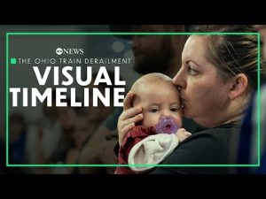 Read more about the article Ohio’s toxic train derailment: A detailed visual timeline of key events