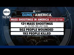 Read more about the article Gun-related violence is leading cause of death for children ages 1 to 19 in US: CDC