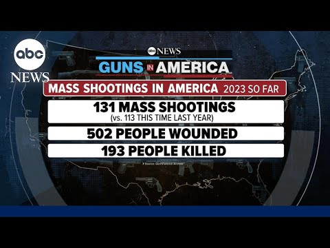 You are currently viewing Gun-related violence is leading cause of death for children ages 1 to 19 in US: CDC