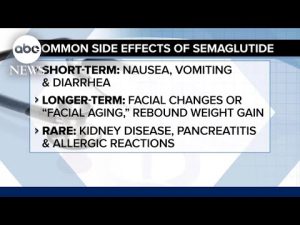 Read more about the article Patel it Like it is: The long-term side effects of taking Semaglutide | ABCNL