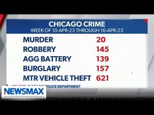 Read more about the article Rise in crime in America’s big cities | Wake Up America