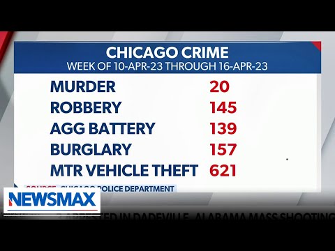You are currently viewing Rise in crime in America’s big cities | Wake Up America