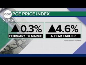 Read more about the article Costs continue to climb even as inflation slows in the US