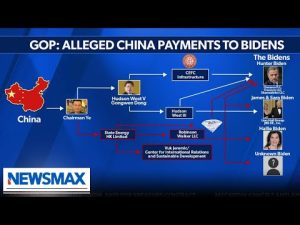 Read more about the article Shady China business deals are bad look for Biden: Doug Collins | American Agenda
