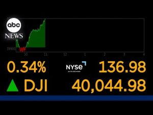 Read more about the article History for stock market as Dow hits 40,000 for the 1st time ever