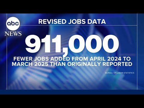 You are currently viewing US economy added 911,000 fewer jobs than previously reported in largest-ever revision