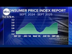 Read more about the article Inflation climbs to highest level since January