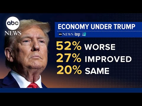 Read more about the article New poll numbers 1 year ahead of midterms