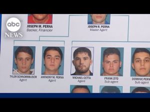 Read more about the article Authorities arrest 14 in new mob-run sports betting scandal