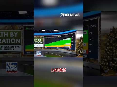 Read more about the article EYE-POPPING STATS: Baby boomers hold MASSIVE percentage of wealth #shorts #us #home #babyboomers