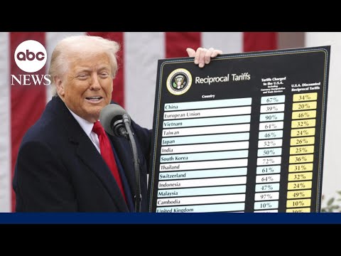 You are currently viewing Supreme Court to weigh legality of Trump’s global tariffs