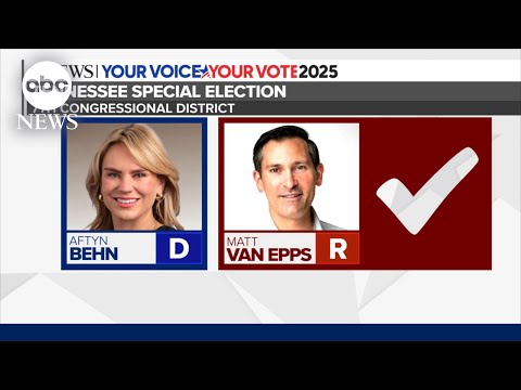 You are currently viewing Trump-backed Republican wins Tennessee special election for House seat