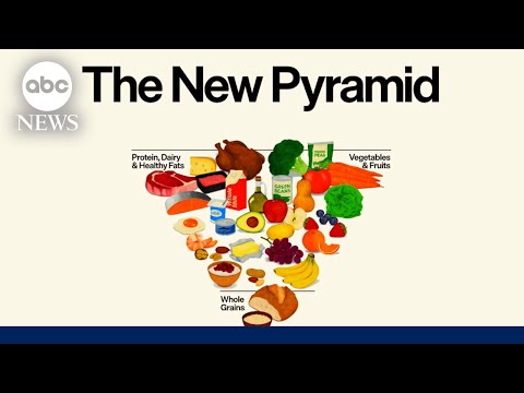 You are currently viewing What are the new dietary guidelines? RFK Jr. unveils new food pyramid