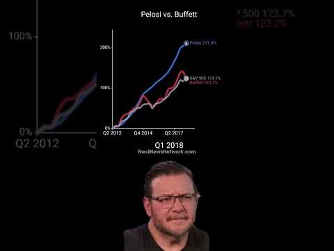 You are currently viewing How Do You Think The Pelosi Crime Family Beat Warren Buffett?