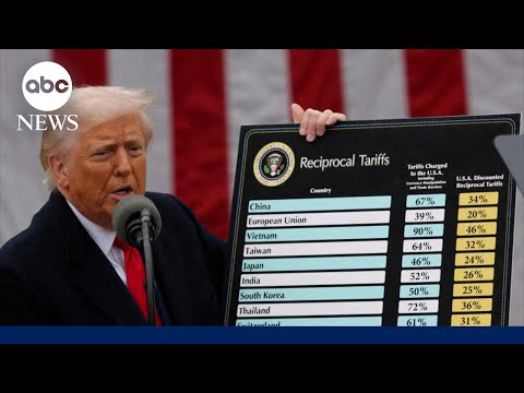 Read more about the article What’s next for tariffs after the Supreme Court ruling?