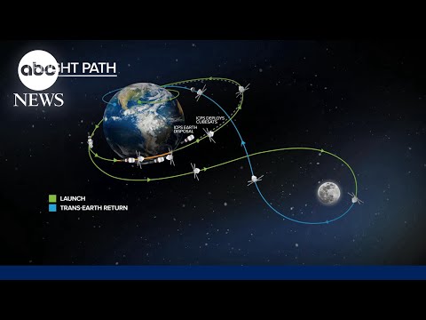 You are currently viewing Former NASA astronaut previews upcoming Artemis II mission