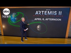 Read more about the article Tracking Artemis II mission milestones
