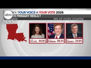 Read more about the article Sen. Bill Cassidy loses primary, Trump-backed candidate heading to runoff