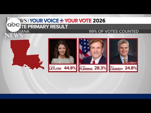 You are currently viewing Sen. Bill Cassidy loses primary, Trump-backed candidate heading to runoff