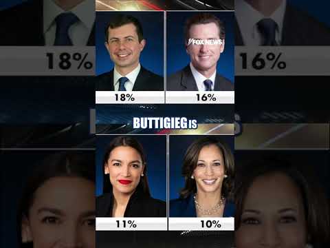 Read more about the article Watters: Biden’s legacy is ‘HAUNTING’ the party #shorts  #foxnews #news #us