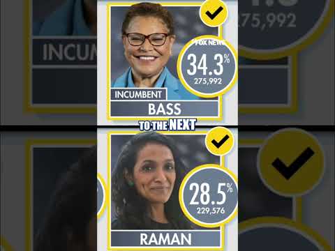 Read more about the article BREAKING: Nithya Raman advances to LA mayoral runoff election, AP projects #shorts #foxnews #news