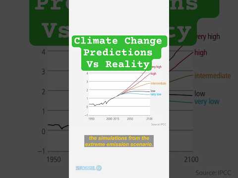 Read more about the article Climate Change Predictions vs Reality