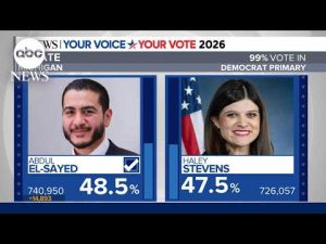 Read more about the article El-Sayed projected to win high-stakes Michigan Senate primary