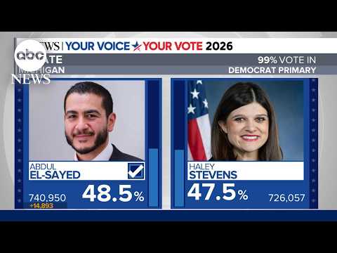 Read more about the article El-Sayed projected to win high-stakes Michigan Senate primary