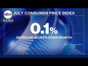 Read more about the article Inflation eases but stays above pre-Iran war level
