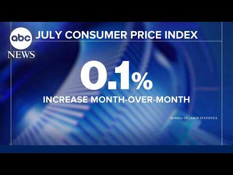 You are currently viewing Inflation eases but stays above pre-Iran war level