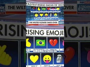 Read more about the article Your emoji use shows your age? #emoji #shorts #age #research