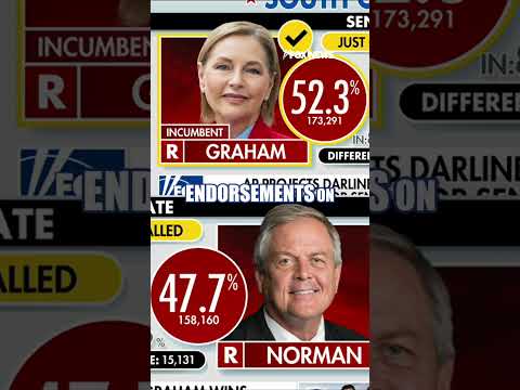Read more about the article BREAKING: South Carolina US Senate race called  #news #foxnews #fox #us